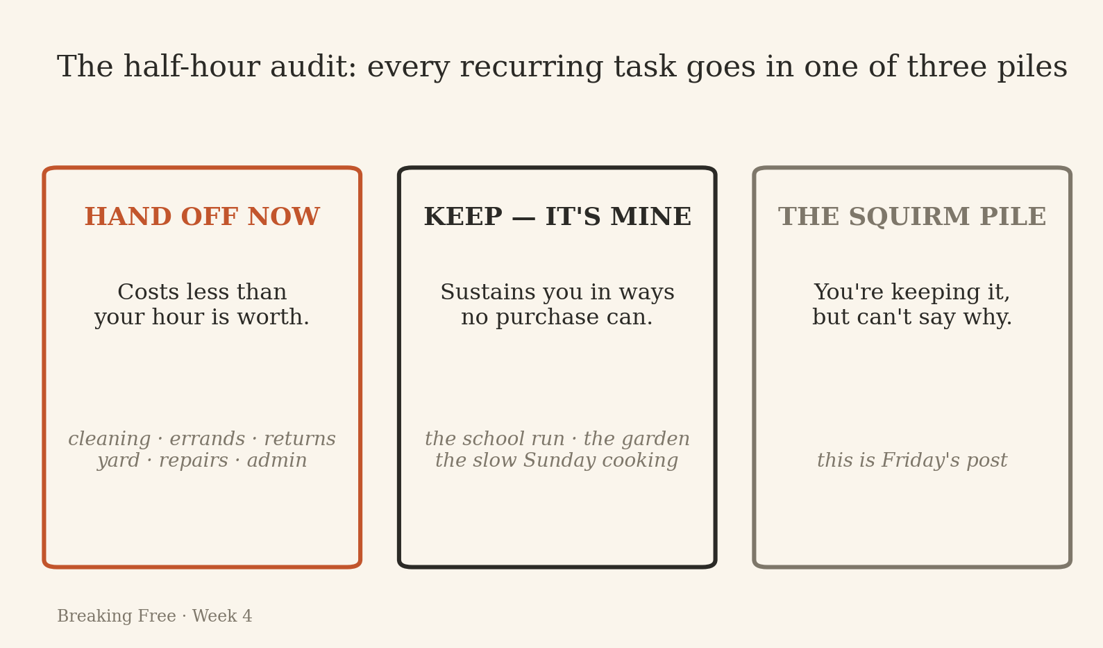 A three-pile task audit chart